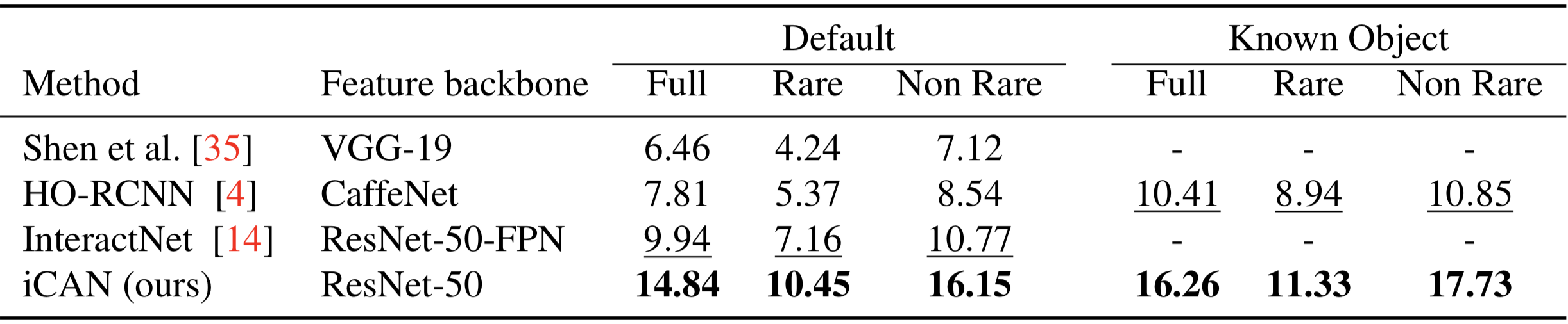 HICO-DET_quantitative.png